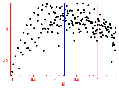 Strength function log